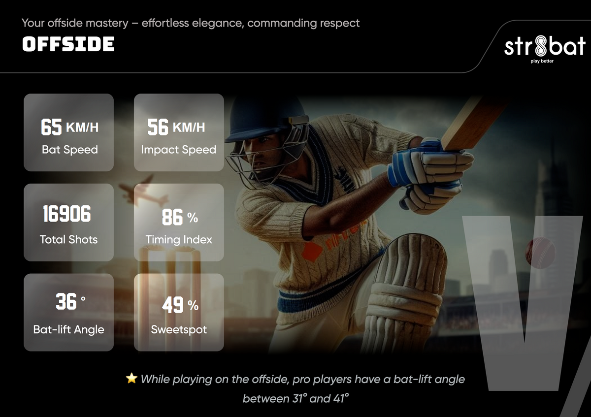 Bat Sensor Vector str8bat Sensor - Cricket Bat Sensor, Motion Sensor for Batting metrics ...